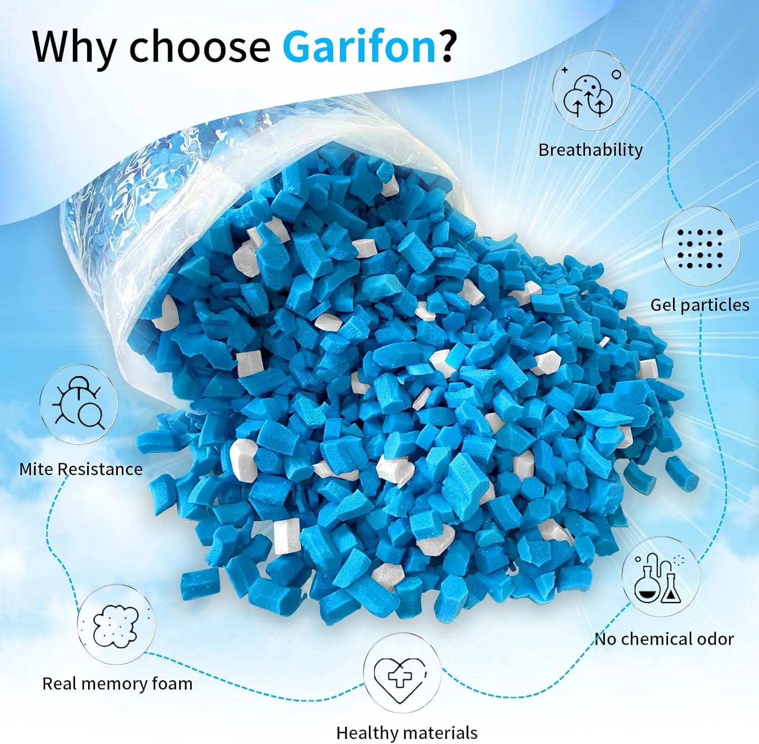 10lbs Bean Bag Filler, Bean Bag Filling, Pillow Bean Bag Stuffing, Shredded Memory Foam Filling, Punching Bag Filler, Foam Refill for Couch/Stuffed Animal Stuffing, Added Gel Particles