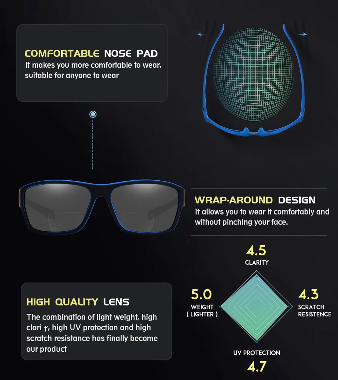 2 PACK Upgraded Unbreakable Bifocal Reading Sunglasses Men TR90 Frame Wrap Around Design Glasses UV400 Protection Outdoor Sun Reader Sports/Driving (Black & Blue  3.0)