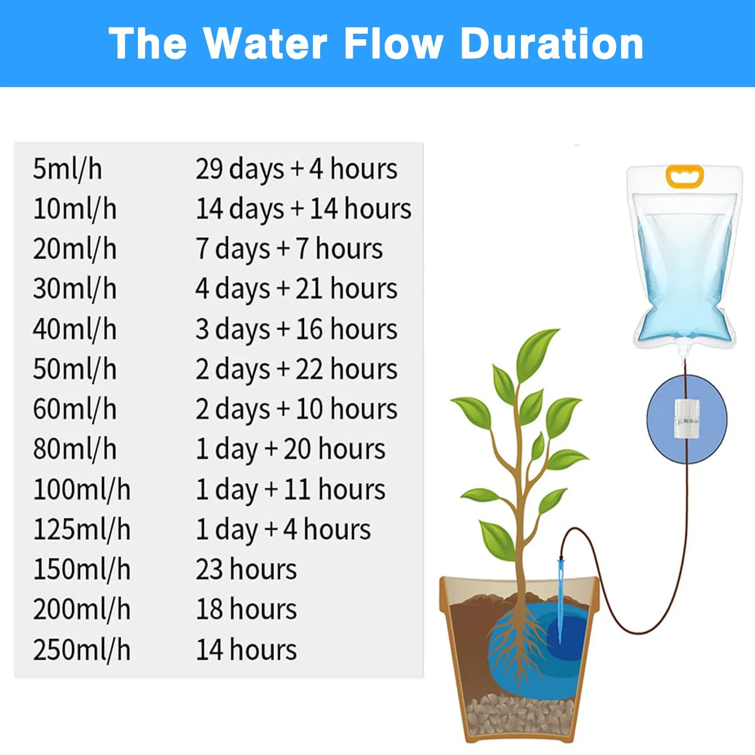 5 x 3.5 L Drip Irrigation Bags with Adjustable Flow Automatic Plant Irrigation System Home Sprinkler Device for Indoor and Outdoor (ZWDSB-1-1-5)