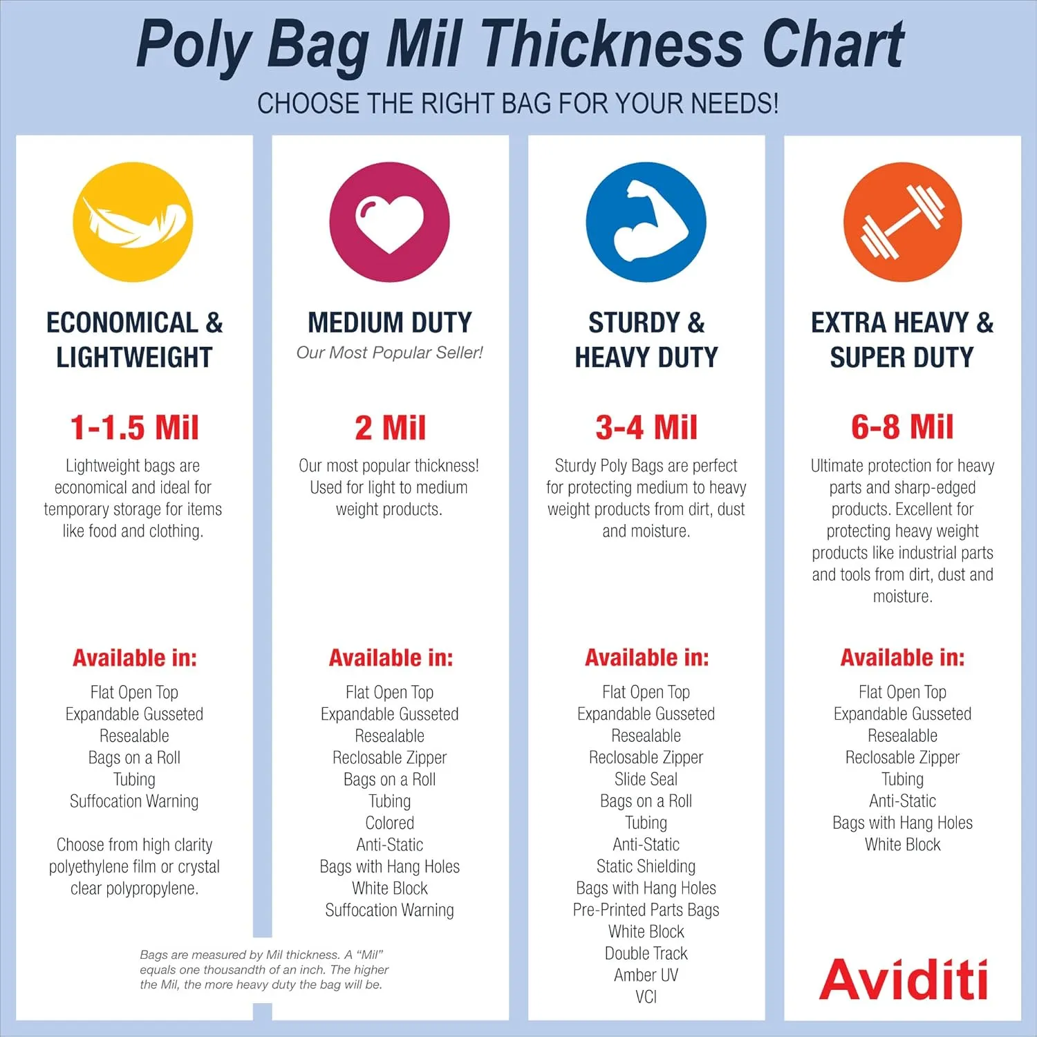 Aviditi 2" x 3" Flat Open Top Clear Plastic Poly Bags for Party Favors, Gifts, Parts, Storage, Packaging, and More, 2 Mil (Case of 1000)