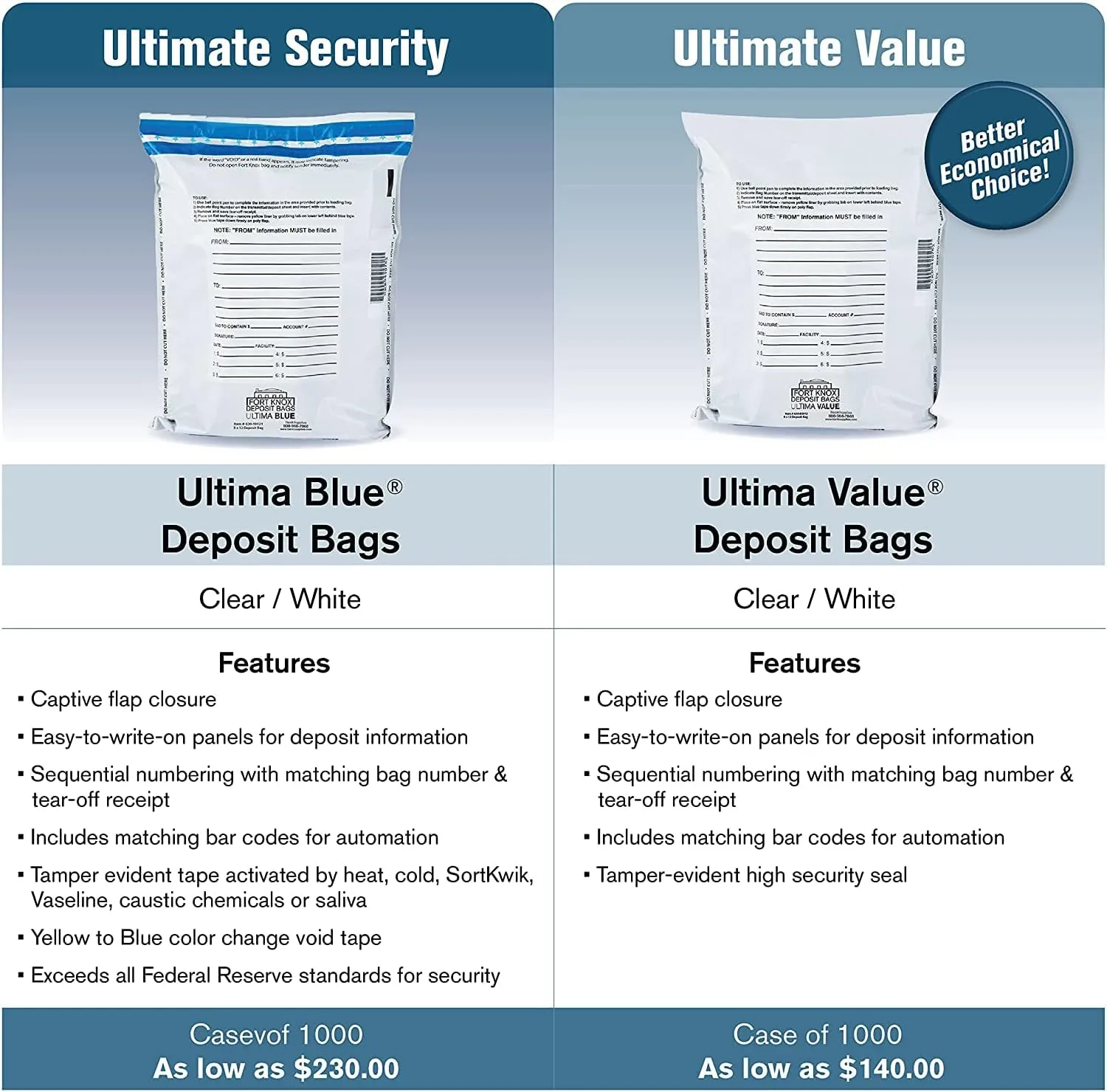 BankSupplies Ultima Value Clear Deposit Bags | 9W x 12H | Pack of 1000 | Transit, Transfer, Valuables | Tamper Evident Tape | Captive Flap Closure | Security Deposit Bag