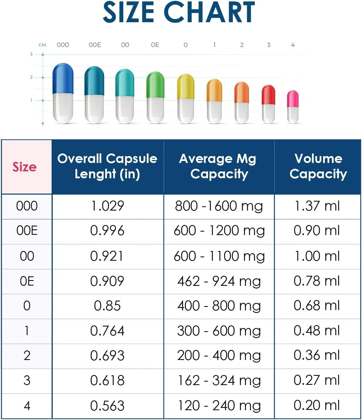 Capsuline, Size 0 Separated Capsules - 5,000 Count Clear Vegetarian Empty Capsules Separated in Bags - Empty Capsules - for DIY Supplement Filling