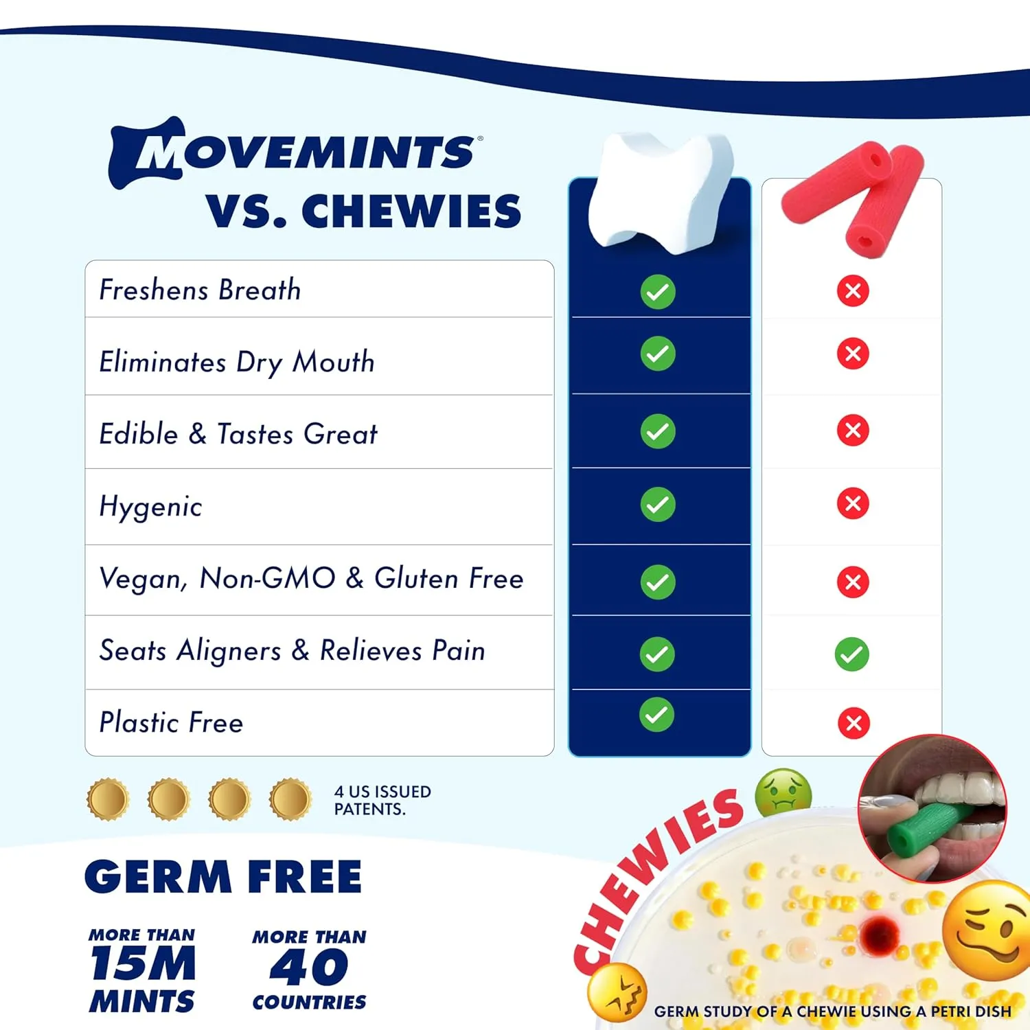 Clear Aligner Mints - Patented, Edible Alternative to Chewies - Freshen Breath and Improve Dry Mouth with Xylitol - Variety (7 Pack)