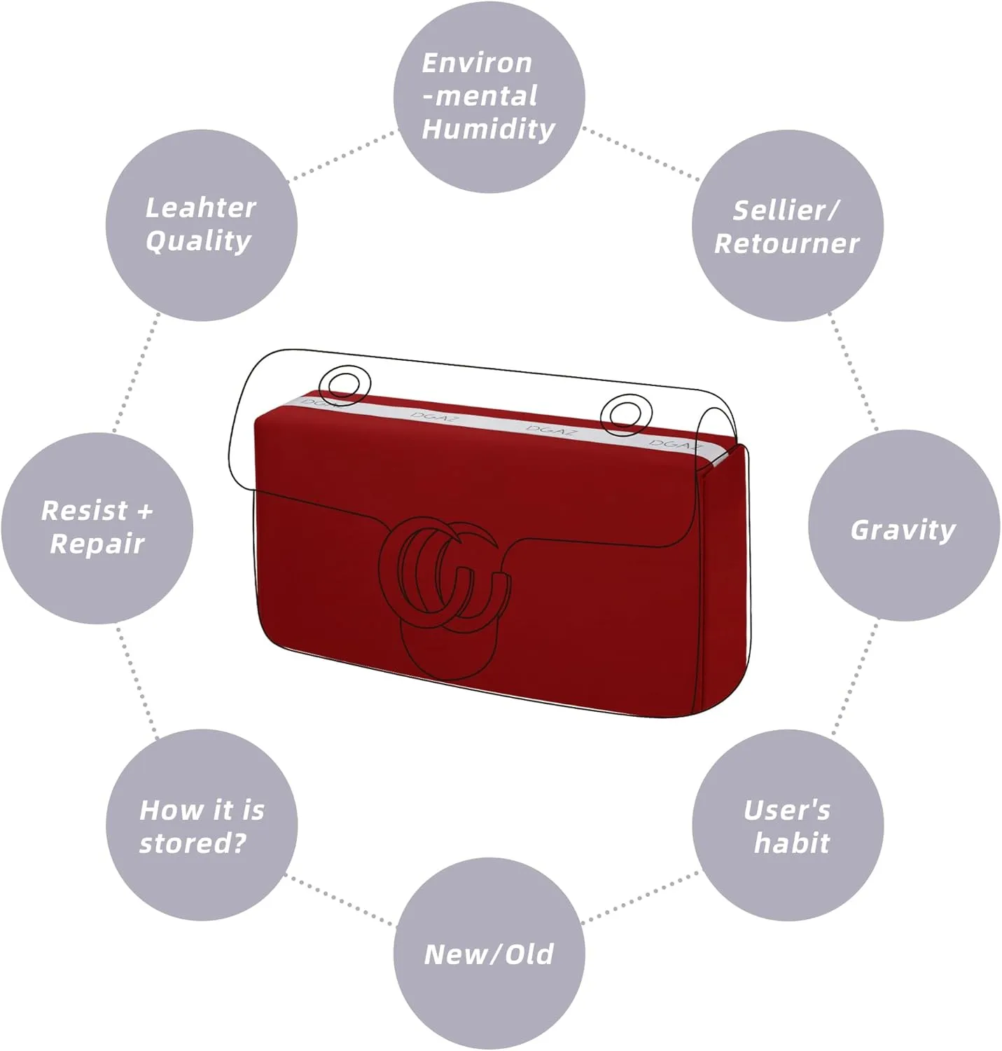 DGAZ Purse Pillow Shaper Insert for Gucci Marmont Bag, Silky Pillow Shaper for Luxury Handbags(Rouge Cassque,Marmont26)