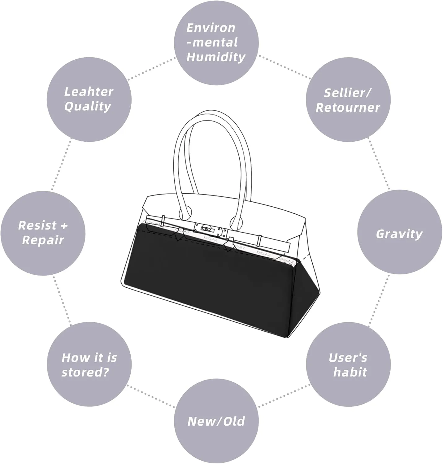 DGAZ Purse Pillow Shaper Insert for Hermes Shoulder Birkin/Hac/Kelly Bags, Silky Pillow Shaper for Luxury Handbags(Black,Shoulder Birkin)