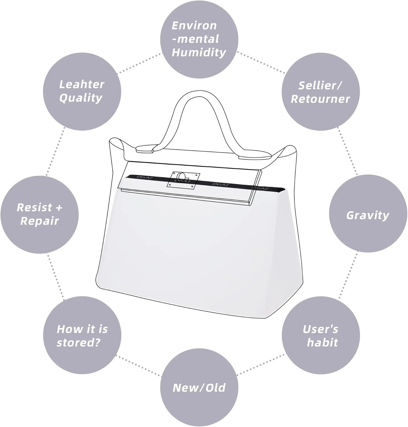 DGAZ Purse Pillow Shaper Insert for Luxury Handbags, Silky Pillow Shaper for Hermes 24/24-35 Bags（White）