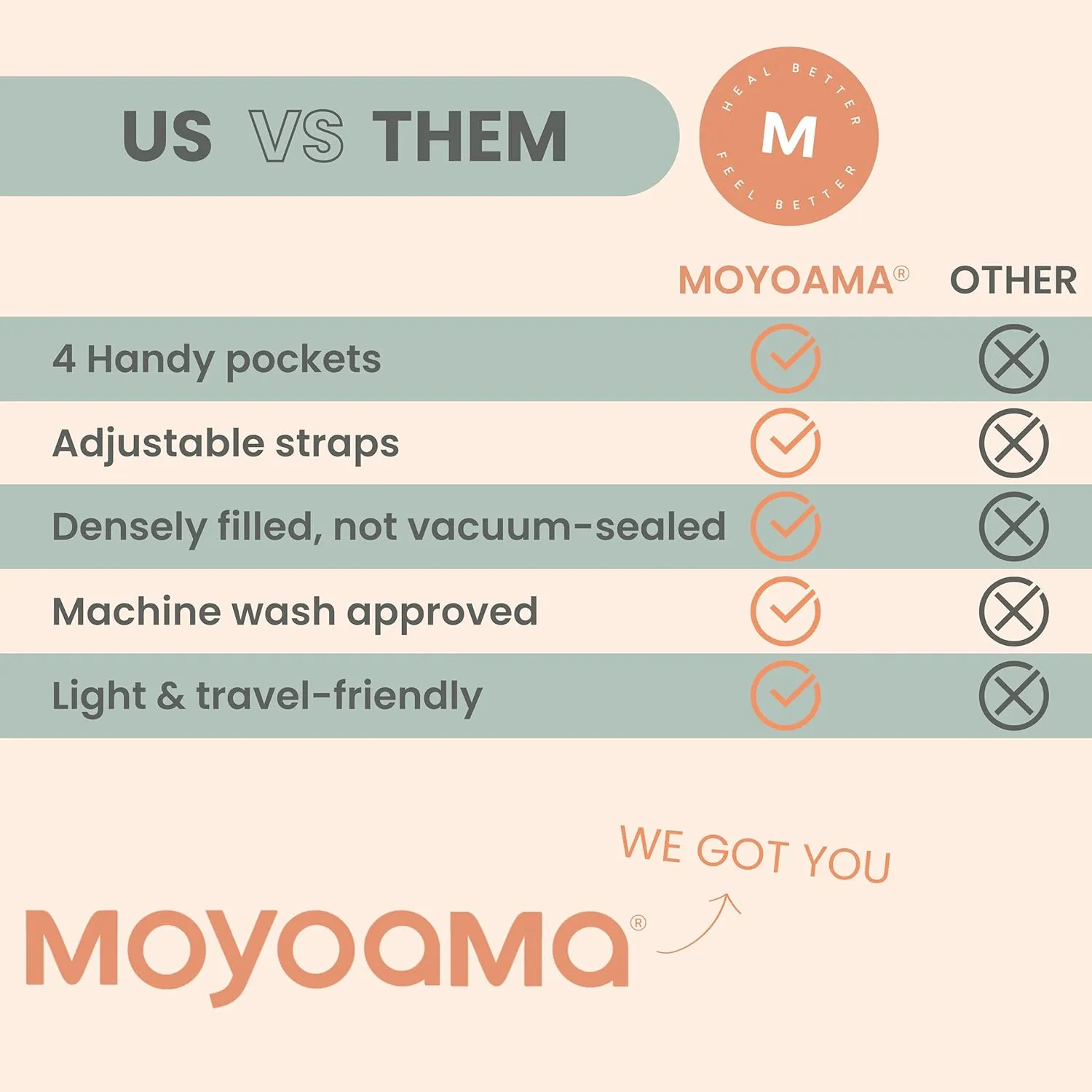 MOYOAMA Post Mastectomy Pillow - Recovery After Breast Cancer Surgery, Breast Augmentation - Lightweight Post Surgery Pillow with 4 Built-in Pockets to Support Healing - Breast Cancer Gifts for Women