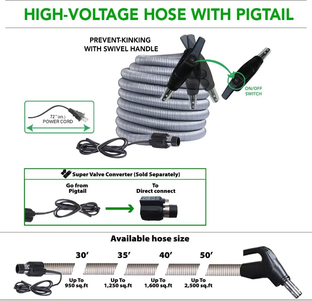 OVO Heavy Duty Powerful Central Vacuum System, Hybrid Filtration (with or Without Disposable Bags) 35L or 9.25Gal, 700 Airwatts with 30ft Carpet Deluxe Accessory Kit Included