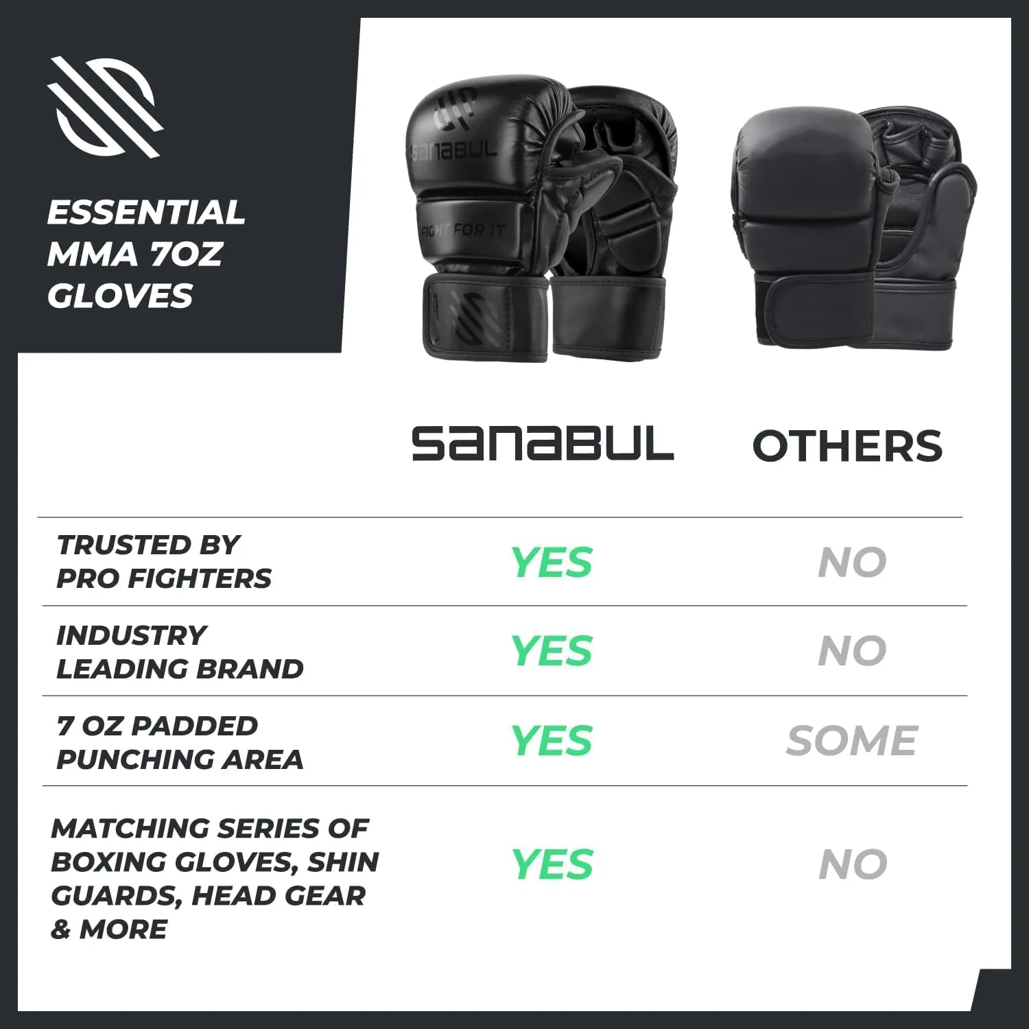 Sanabul Essential 7oz MMA Gloves for Men & Women, Hybrid MMA Martial Arts, Sparring Grappling Training, Padded Kick Boxing Gloves